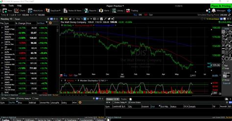 Image result for TC2000 Web Platform