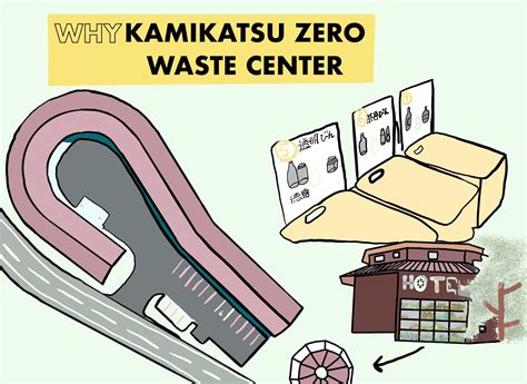 Image result for Zero Waste Japan
