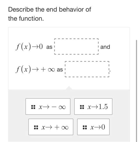 Image result for Linear Function End Behavior