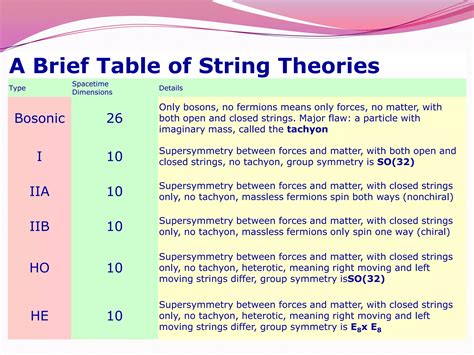 String Theory Lecture 2 的图像结果