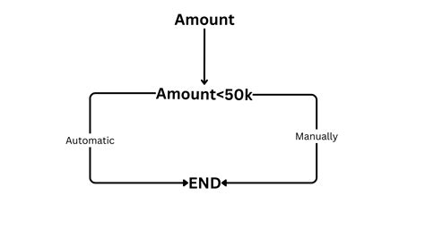Image result for UiPath Control Flow