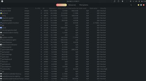 Image result for Ubuntu vs Windows RAM Usage