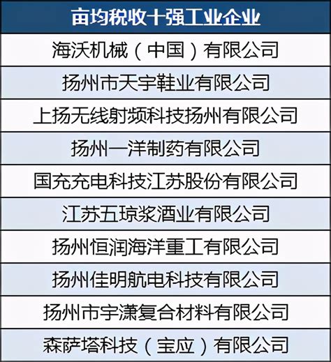 “2022中国民营企业500强”榜单前十企业致力慈善事业 - 知乎