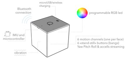 Qobo, the OS controller for media artists