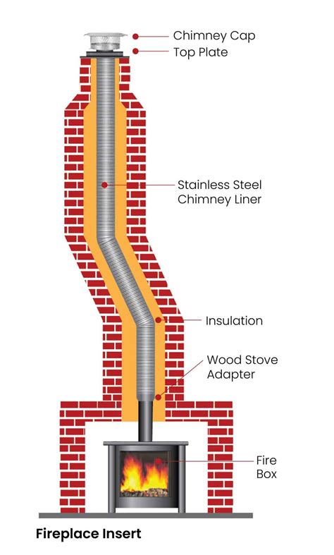 Image result for Chimney Installation Guide