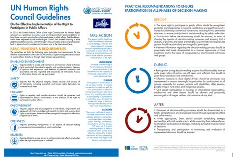 What can a participation fiesta and the UN have in common? | ECNL