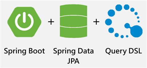 Java DSL vs Spring DSL 的图像结果