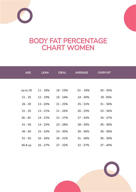 Free Body Fat Percentage Chart Women Template to Edit Online