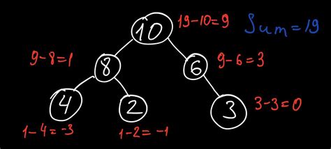 Image result for Binary Tree Path Sum