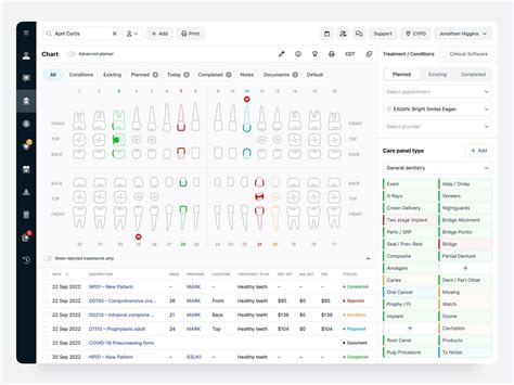 Dentist dashboard – Artofit