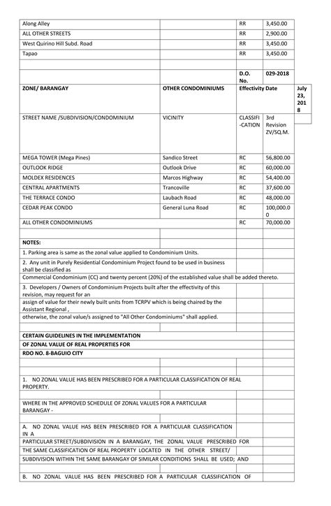 RDO no. 8 Baguio City BIR Zonal Value | PDF
