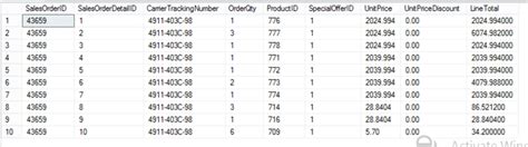 Image result for Clustered Index in SQL Server with Example