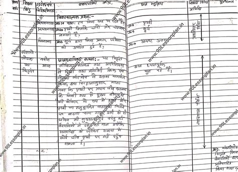 Biology Lesson plan on "theory of origin of life" जीवन उत्पति के ...