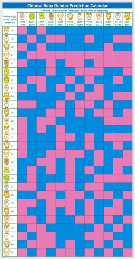 Try out Chinese Pregnancy Chart to Know If You're Pregnant with a Boy ...