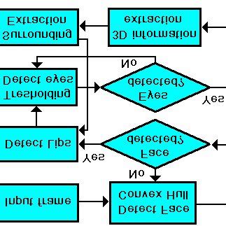 Algorithm Function Call Block Diagram 的图像结果