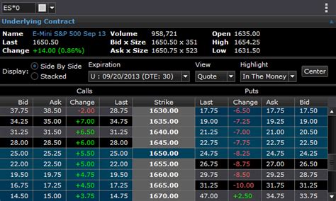 Barchart.com Options Tutorial 的图像结果