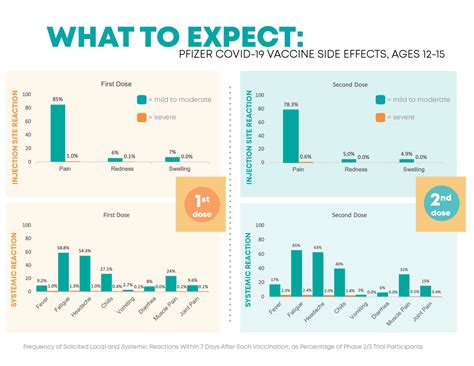 Understanding The After Effects Of Covid Vaccine: What To Expect