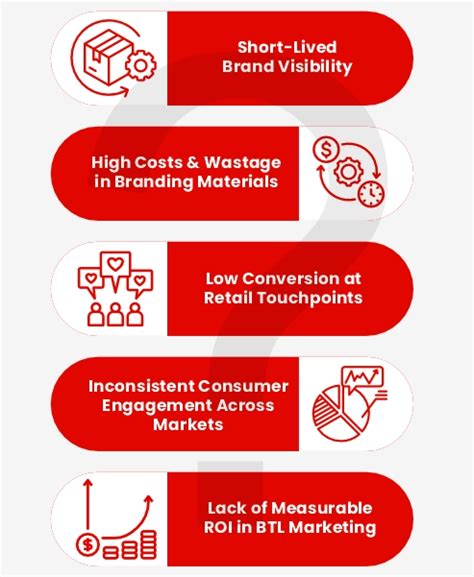 BTL Agency, BTL Advertising Agency, BTL Marketing Services