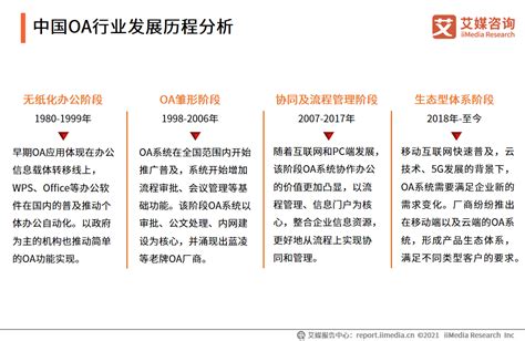 艾媒咨询|2020-2021年中国OA行业研究报告_办公