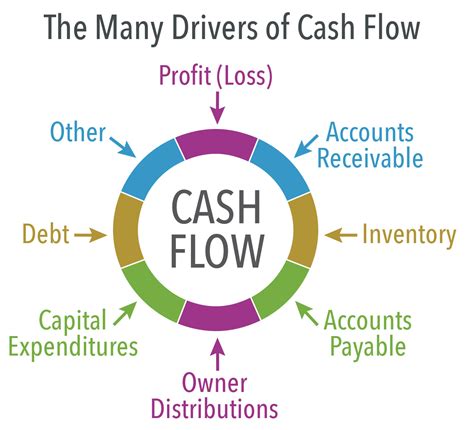 Cash Flow Management 的图像结果