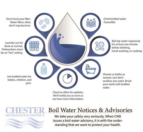 Can You Shower With A Boil Water Notice at Hazel Anderson blog