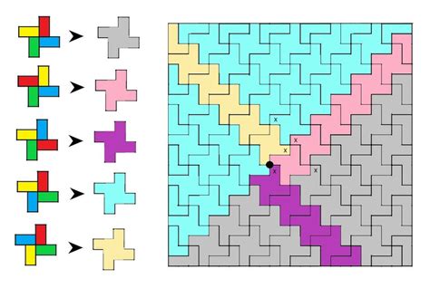 Image result for Unavoidable Set in Four Colour Problem