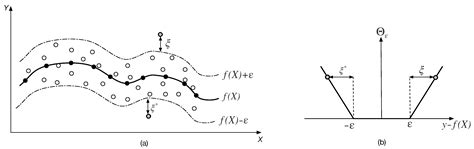 Copper Price Prediction Using Support Vector Regression Technique