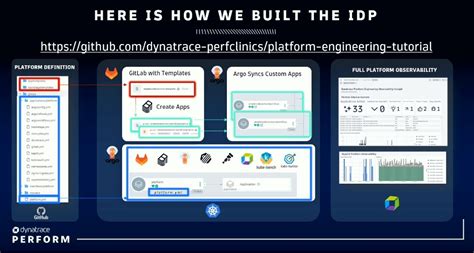 Image result for Single Developer Platform