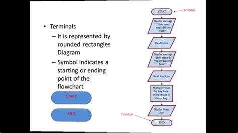 Image result for Understanding Flowcharts