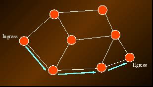 Multi Protocol Label Switching & Traffic Engineering