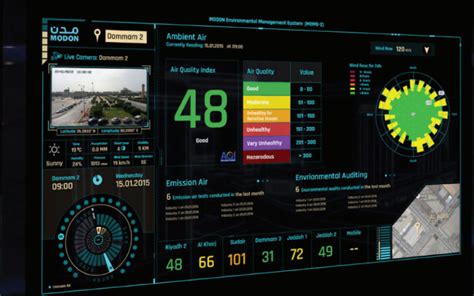 Image result for Environmental Monitoring Dashboard Design