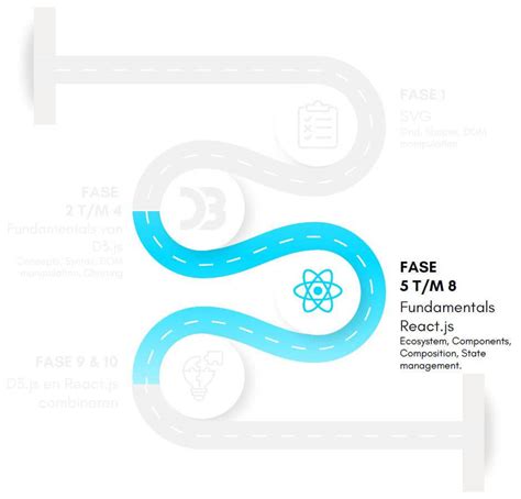 Formation React JS 的图像结果