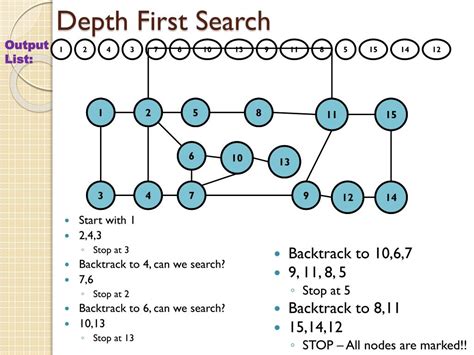 Image result for Depth First Search Visual