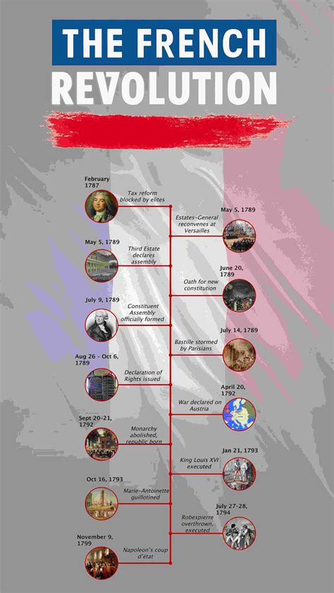 Pictures From French Revolution