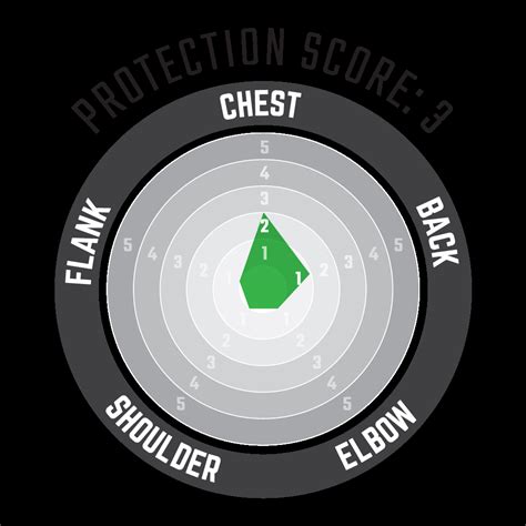 Shop Leatt hard shell chest protector online in India – LazyAssBikers