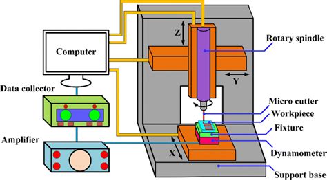 Image result for Machine Device