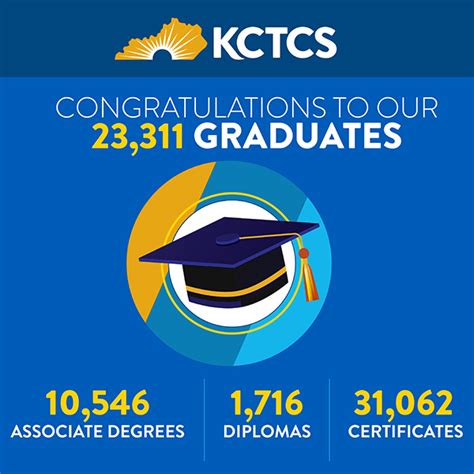 Image result for KCTCS Certificate Programs