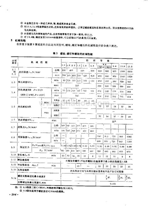 GB3098.6-86 紧固件机械性能.pdf - 茶豆文库