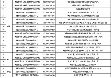 速看！莆田市学科类校外培训机构白名单公布！_腾讯新闻