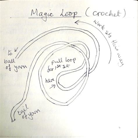 How to Use Magic Loop 的图像结果