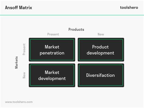 Image result for How to Use Ansoff Matrix Market Development