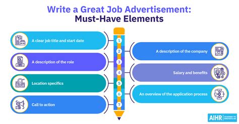 Image result for Job Advertisements Examples