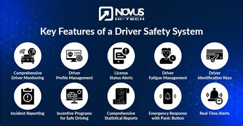 Driver Safety Programs 的图像结果