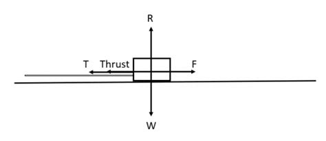A Level Physics Resolving Forces 的图像结果