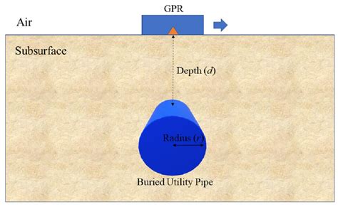 A Preliminary Numerical Study to Compare the Physical Method and ...