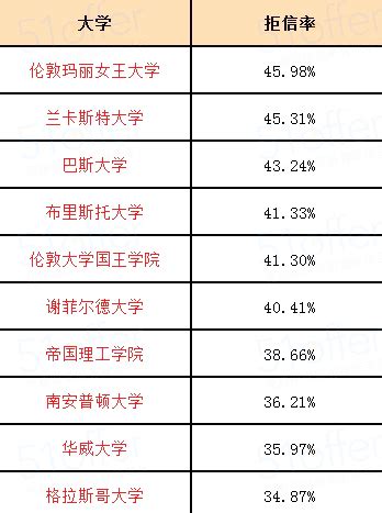 2022苏州大学在贵州录取分数线是多少（附2019~2021年分数线）-新高考网