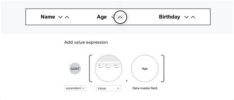 Image result for Sort List Data Validation
