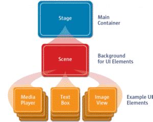Image result for JavaFX Code Examples