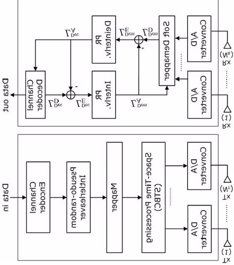 Image result for Comms Operating Model