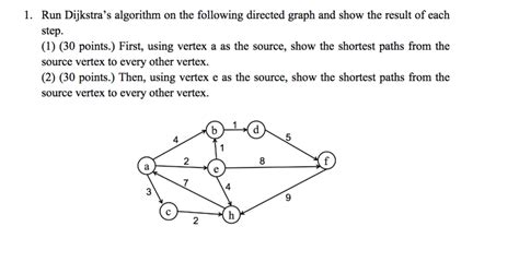 Image result for Dijkstra Algorithm Directed Graph Example